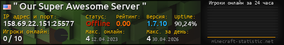 Юзербар 560x90 с графиком игроков онлайн для сервера 158.69.22.151:25577