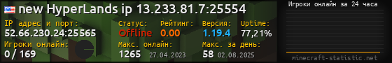 Юзербар 560x90 с графиком игроков онлайн для сервера 52.66.230.24:25565