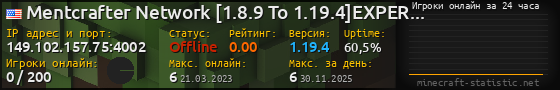 Юзербар 560x90 с графиком игроков онлайн для сервера 149.102.157.75:4002