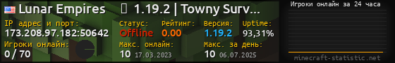 Юзербар 560x90 с графиком игроков онлайн для сервера 173.208.97.182:50642