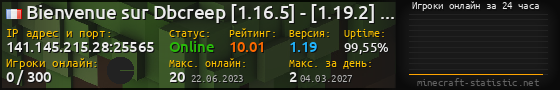 Юзербар 560x90 с графиком игроков онлайн для сервера 141.145.215.28:25565