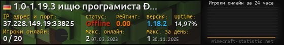 Юзербар 560x90 с графиком игроков онлайн для сервера 37.228.149.19:33825