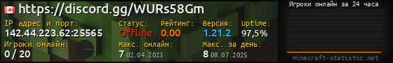 Юзербар 560x90 с графиком игроков онлайн для сервера 142.44.223.62:25565