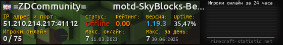 Юзербар 560x90 с графиком игроков онлайн для сервера 51.210.214.217:41112
