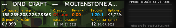 Юзербар 560x90 с графиком игроков онлайн для сервера 185.239.208.226:25565