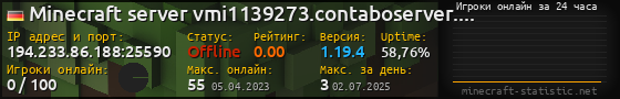 Юзербар 560x90 с графиком игроков онлайн для сервера 194.233.86.188:25590