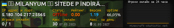 Юзербар 560x90 с графиком игроков онлайн для сервера 5.180.104.217:25565