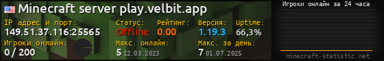 Юзербар 560x90 с графиком игроков онлайн для сервера 149.51.37.116:25565
