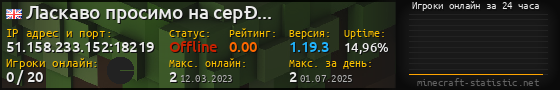 Юзербар 560x90 с графиком игроков онлайн для сервера 51.158.233.152:18219