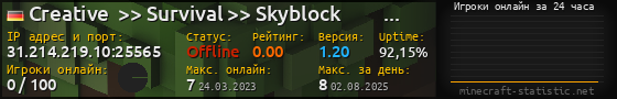Юзербар 560x90 с графиком игроков онлайн для сервера 31.214.219.10:25565