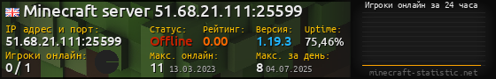 Юзербар 560x90 с графиком игроков онлайн для сервера 51.68.21.111:25599