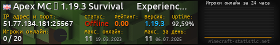 Юзербар 560x90 с графиком игроков онлайн для сервера 51.77.134.181:25567