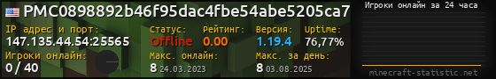 Юзербар 560x90 с графиком игроков онлайн для сервера 147.135.44.54:25565