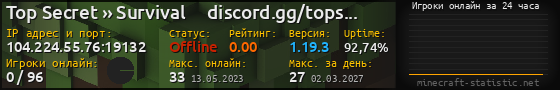 Юзербар 560x90 с графиком игроков онлайн для сервера 104.224.55.76:19132