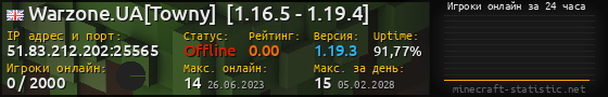 Юзербар 560x90 с графиком игроков онлайн для сервера 51.83.212.202:25565