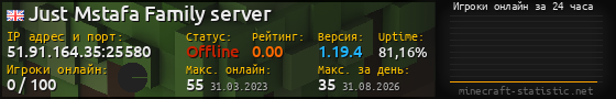 Юзербар 560x90 с графиком игроков онлайн для сервера 51.91.164.35:25580