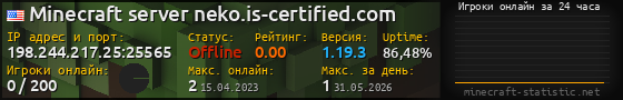 Юзербар 560x90 с графиком игроков онлайн для сервера 198.244.217.25:25565