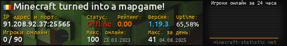Юзербар 560x90 с графиком игроков онлайн для сервера 91.208.92.37:25565