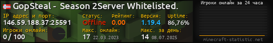 Юзербар 560x90 с графиком игроков онлайн для сервера 146.59.188.37:25591
