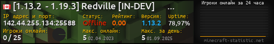 Юзербар 560x90 с графиком игроков онлайн для сервера 142.44.255.134:25588