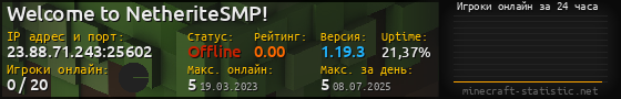 Юзербар 560x90 с графиком игроков онлайн для сервера 23.88.71.243:25602