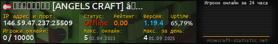 Юзербар 560x90 с графиком игроков онлайн для сервера 146.59.47.237:25509