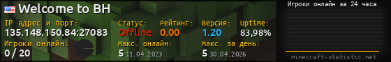Юзербар 560x90 с графиком игроков онлайн для сервера 135.148.150.84:27083