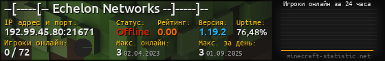 Юзербар 560x90 с графиком игроков онлайн для сервера 192.99.45.80:21671
