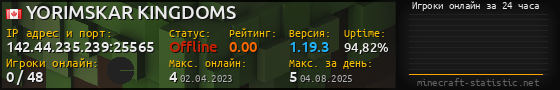 Юзербар 560x90 с графиком игроков онлайн для сервера 142.44.235.239:25565