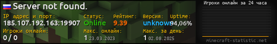 Юзербар 560x90 с графиком игроков онлайн для сервера 185.107.192.163:19907