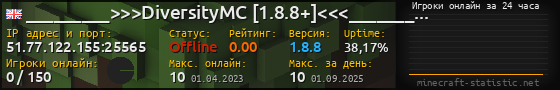 Юзербар 560x90 с графиком игроков онлайн для сервера 51.77.122.155:25565