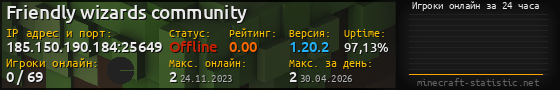 Юзербар 560x90 с графиком игроков онлайн для сервера 185.150.190.184:25649