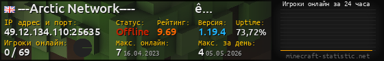 Юзербар 560x90 с графиком игроков онлайн для сервера 49.12.134.110:25635