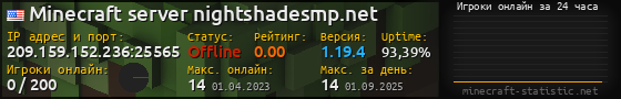 Юзербар 560x90 с графиком игроков онлайн для сервера 209.159.152.236:25565