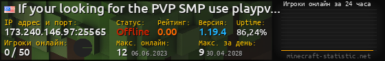 Юзербар 560x90 с графиком игроков онлайн для сервера 173.240.146.97:25565