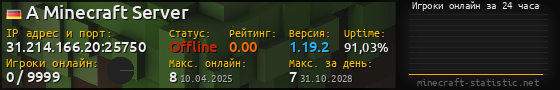 Юзербар 560x90 с графиком игроков онлайн для сервера 31.214.166.20:25750