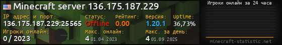 Юзербар 560x90 с графиком игроков онлайн для сервера 136.175.187.229:25565