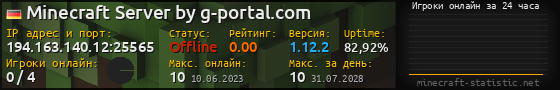 Юзербар 560x90 с графиком игроков онлайн для сервера 194.163.140.12:25565