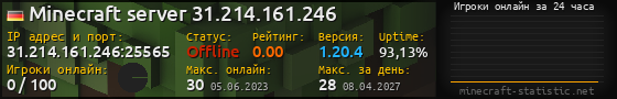 Юзербар 560x90 с графиком игроков онлайн для сервера 31.214.161.246:25565
