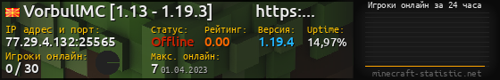 Юзербар 560x90 с графиком игроков онлайн для сервера 77.29.4.132:25565