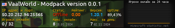 Юзербар 560x90 с графиком игроков онлайн для сервера 50.20.252.94:25565