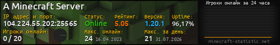 Юзербар 560x90 с графиком игроков онлайн для сервера 104.224.55.202:25565