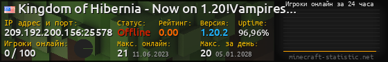 Юзербар 560x90 с графиком игроков онлайн для сервера 209.192.200.156:25578