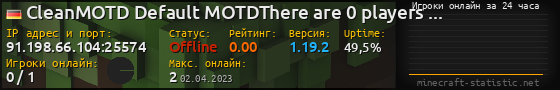 Юзербар 560x90 с графиком игроков онлайн для сервера 91.198.66.104:25574