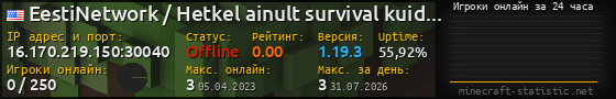 Юзербар 560x90 с графиком игроков онлайн для сервера 16.170.219.150:30040