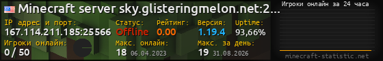 Юзербар 560x90 с графиком игроков онлайн для сервера 167.114.211.185:25566