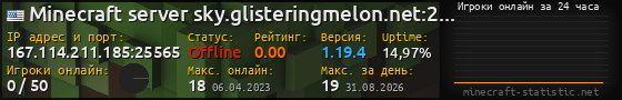 Юзербар 560x90 с графиком игроков онлайн для сервера 167.114.211.185:25565