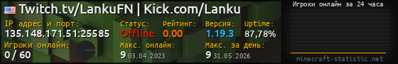 Юзербар 560x90 с графиком игроков онлайн для сервера 135.148.171.51:25585