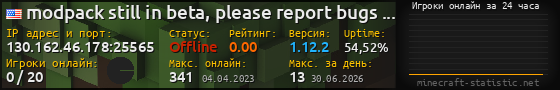 Юзербар 560x90 с графиком игроков онлайн для сервера 130.162.46.178:25565