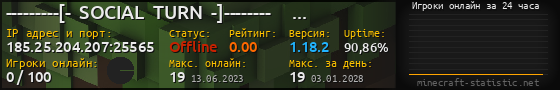 Юзербар 560x90 с графиком игроков онлайн для сервера 185.25.204.207:25565
